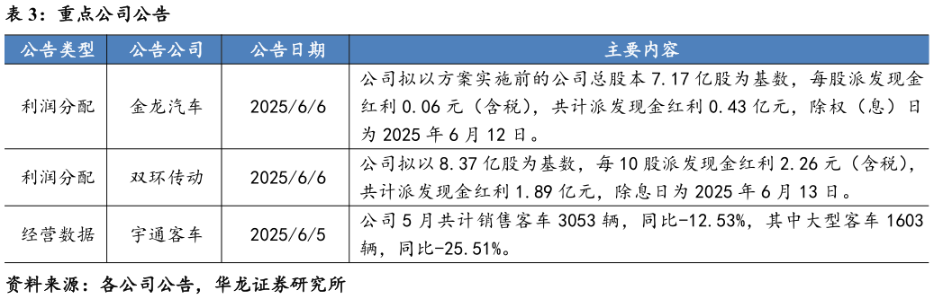咨询下各位重点公司公告