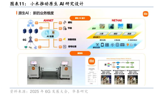 各位网友请教一下小米推动原生 AI 研究设计