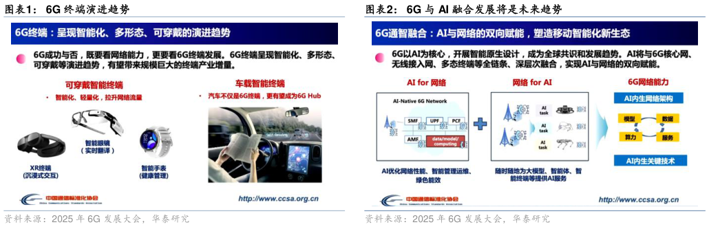 请问一下6G 终端演进趋势