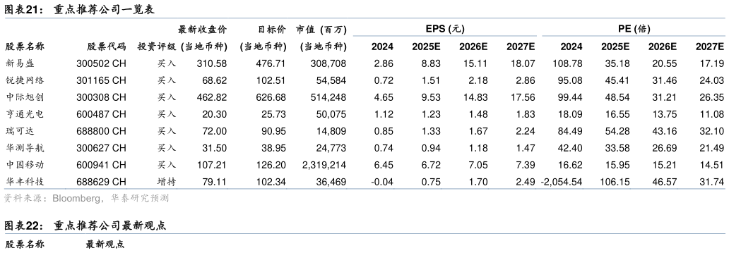 咨询大家重点推荐公司一览表