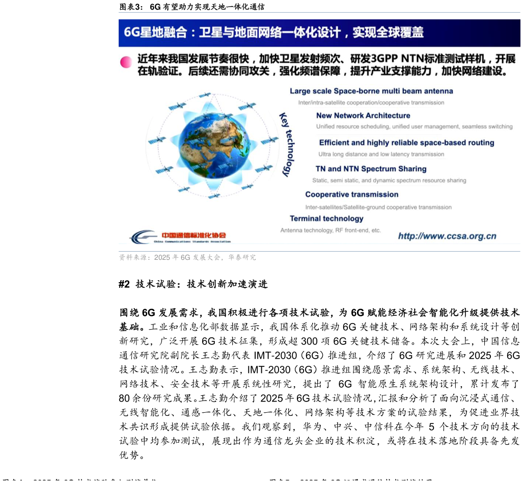 各位网友请教一下6G 有望助力实现天地一体化通信