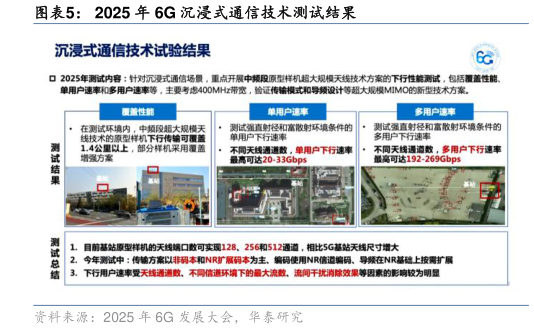如何才能2025 年 6G 沉浸式通信技术测试结果