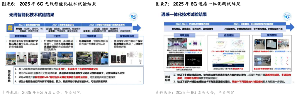 如何了解2025 年 6G 无线智能化技术试验结果