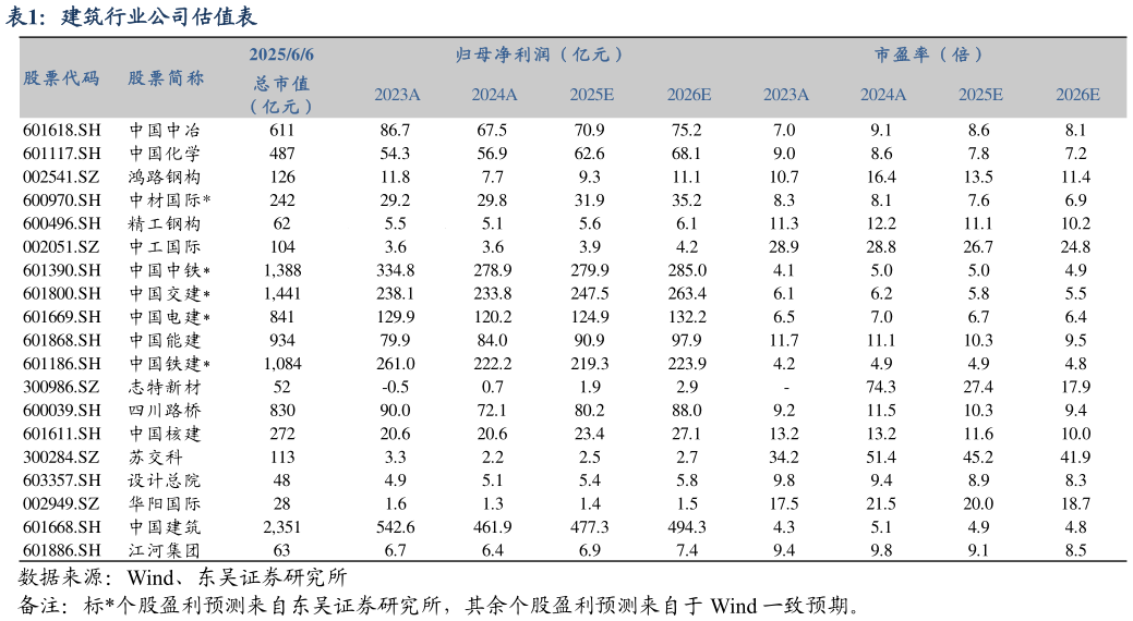 怎样理解建筑行业公司估值表
