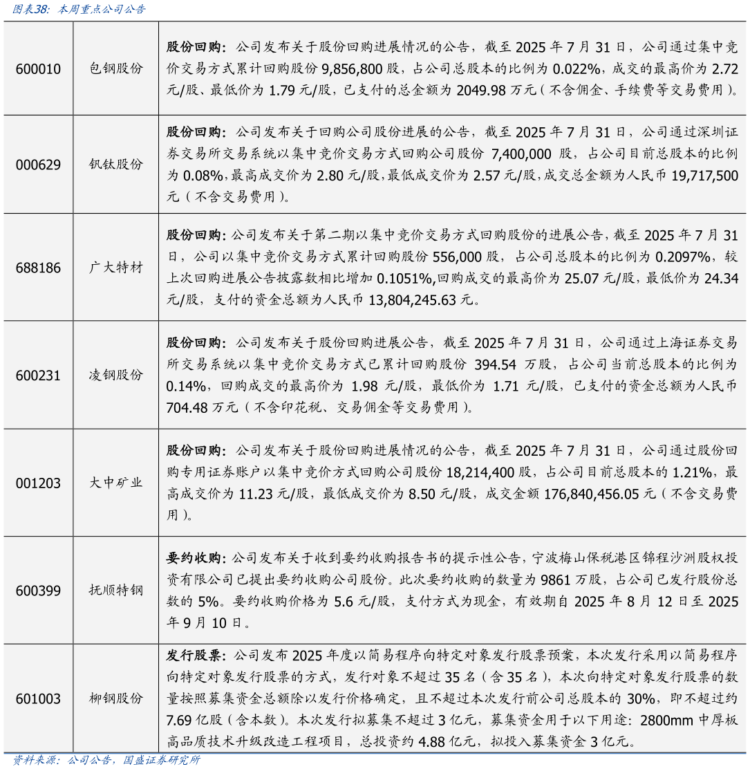 各位网友请教一下本周重点公司公告?