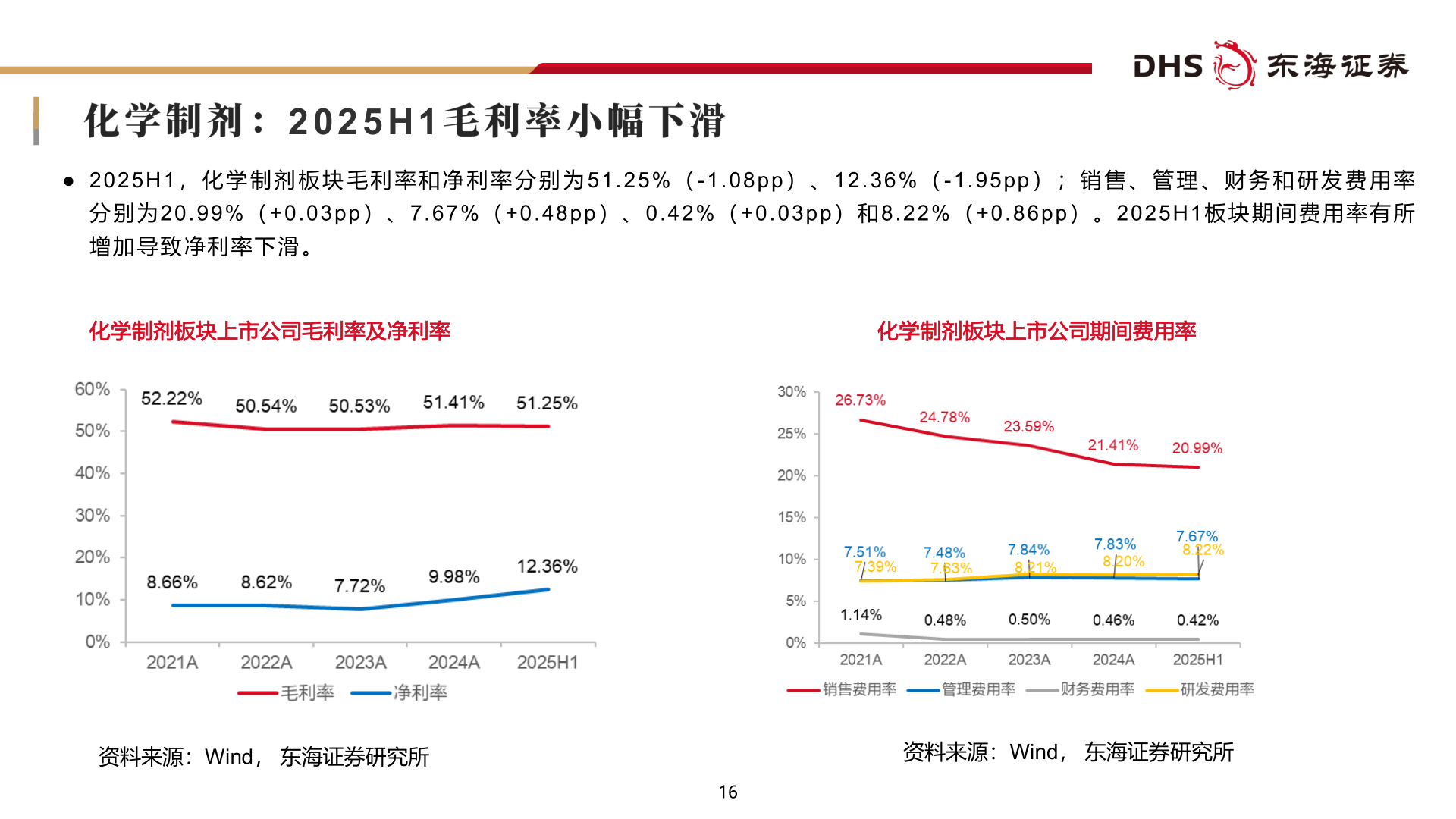 如何了解2 0 2 5 H 1