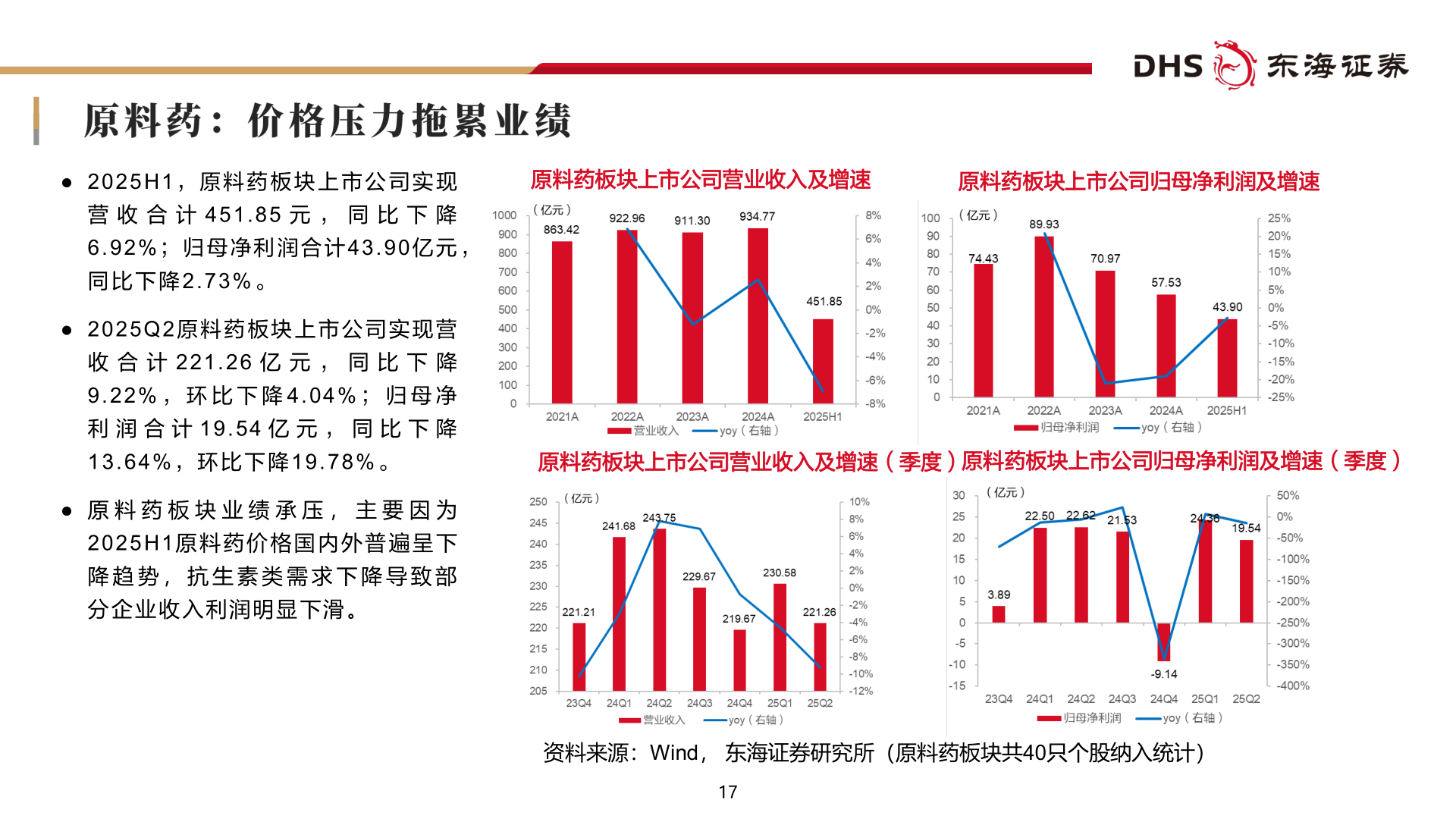 如何解释● 2 0 2 5 H 1 ， 原 料 药 板 块 上 市 公 司 实 现