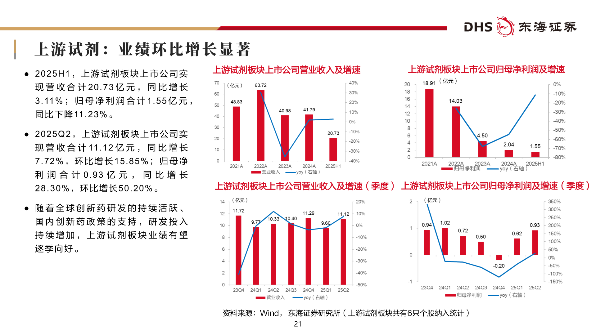 如何了解上游试剂板块上市公司营业收入及增速