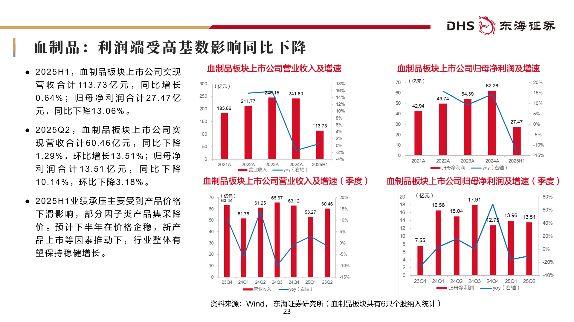 想关注一下血制品板块上市公司营业收入及增速