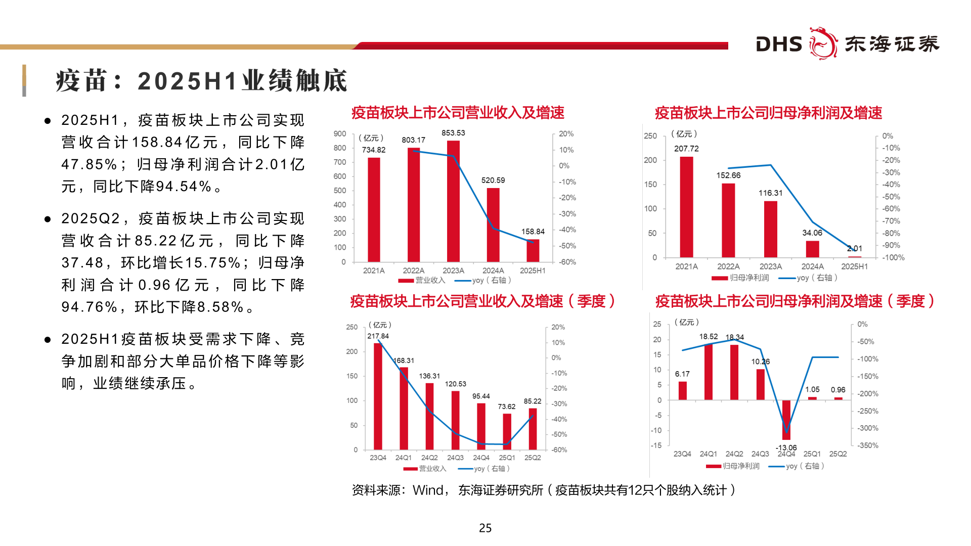 如何了解2 0 2 5 H 1