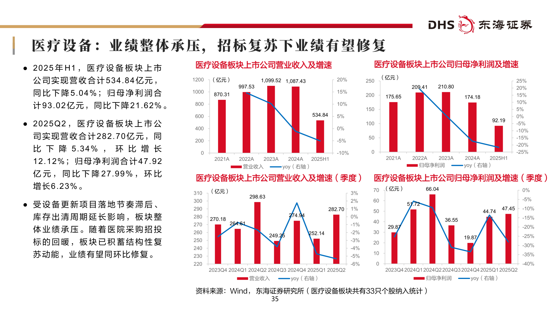 咨询下各位● 2 0 2 5 年 H 1 ， 医 疗 设 备 板 块 上 市
