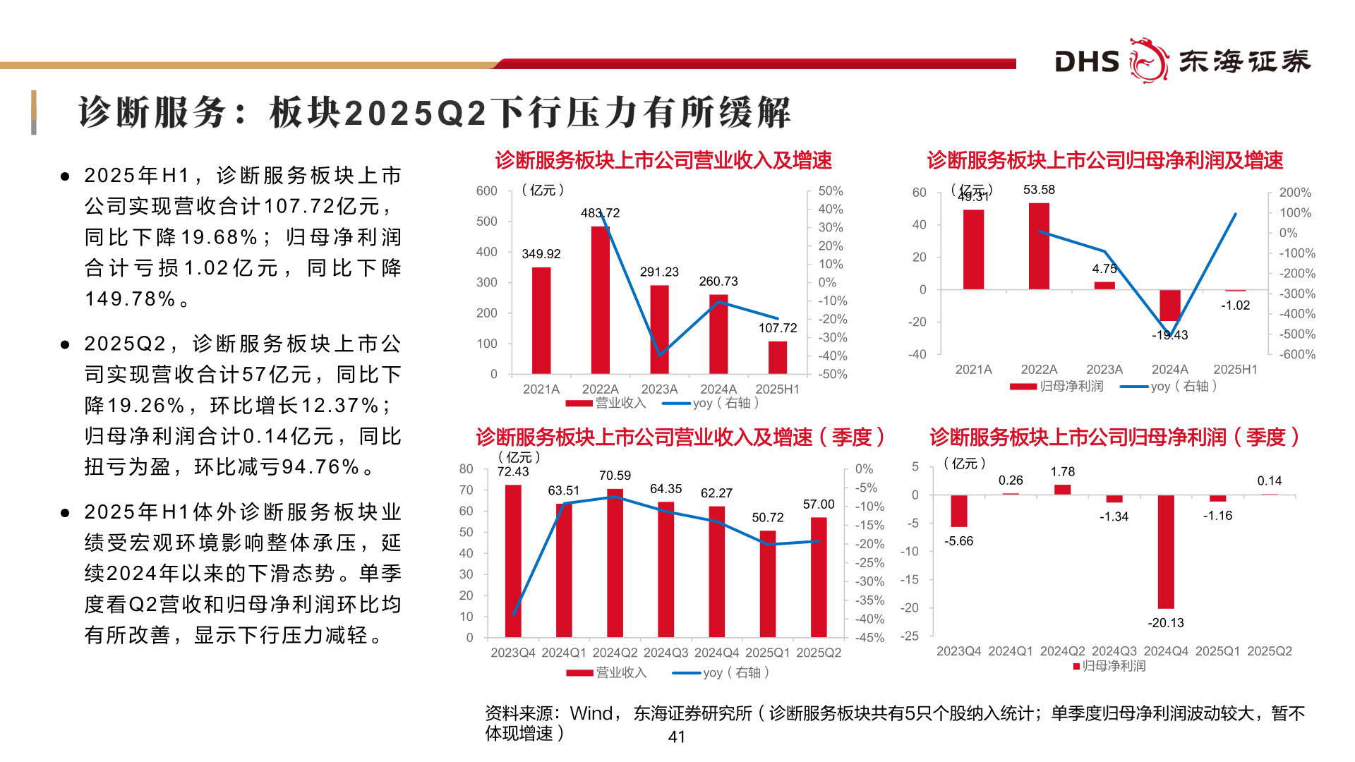 谁能回答2 0 2 5 Q 2?