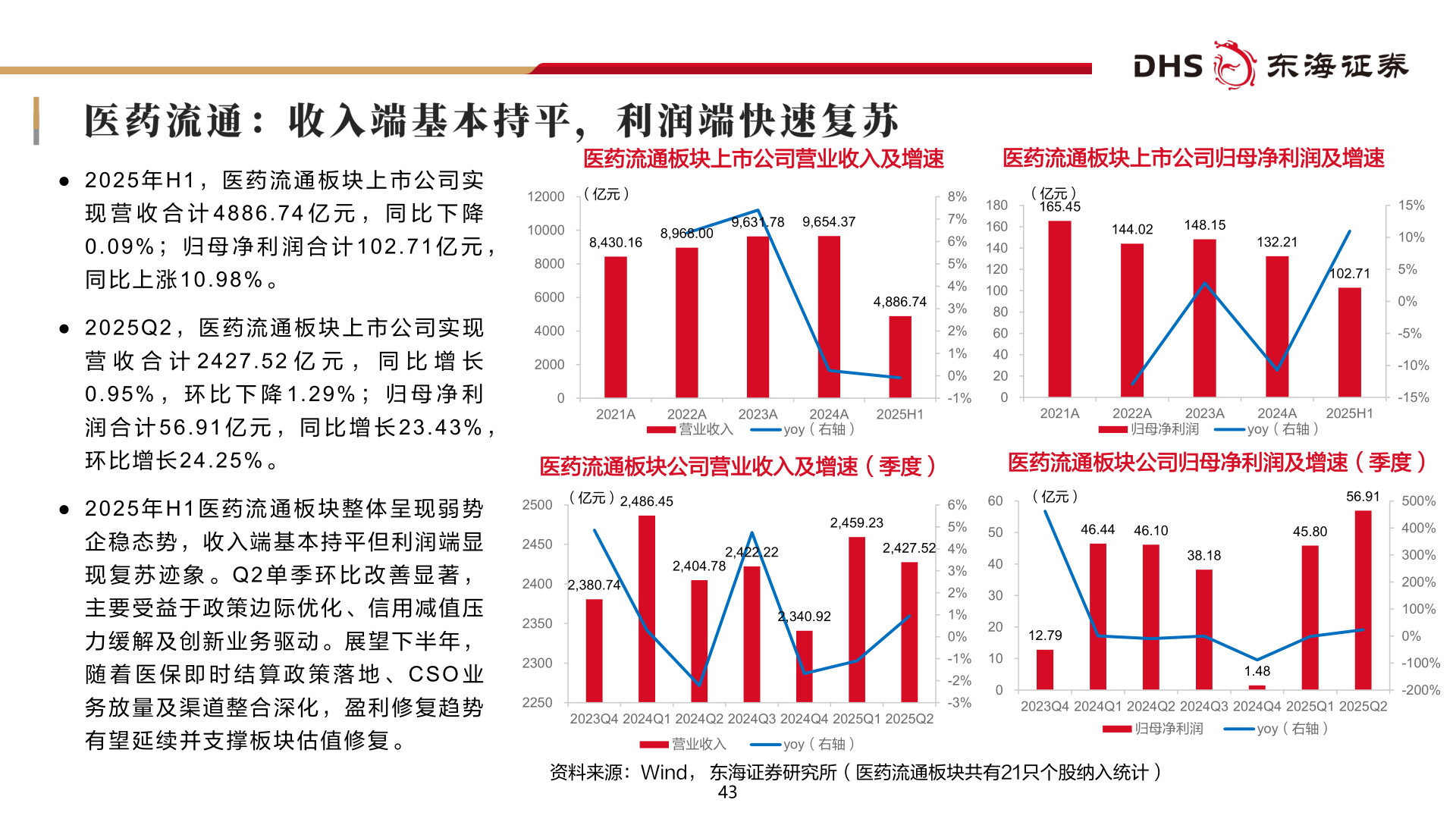 谁知道● 2 0 2 5 年 H 1 , 医 药 流 通 板 块 上 市 公 司 实?