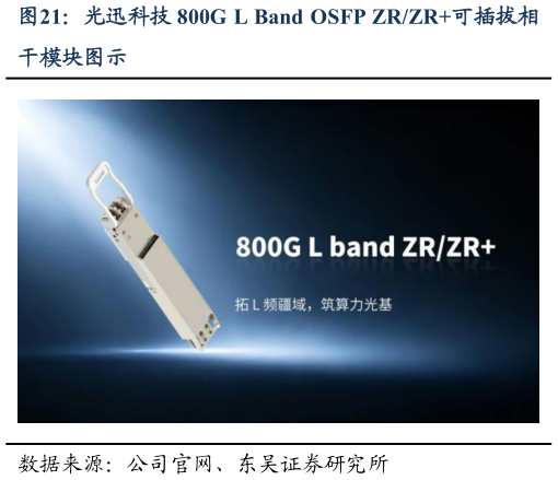 谁能回答光迅科技 800G L Band OSFP ZRZR可插拔相