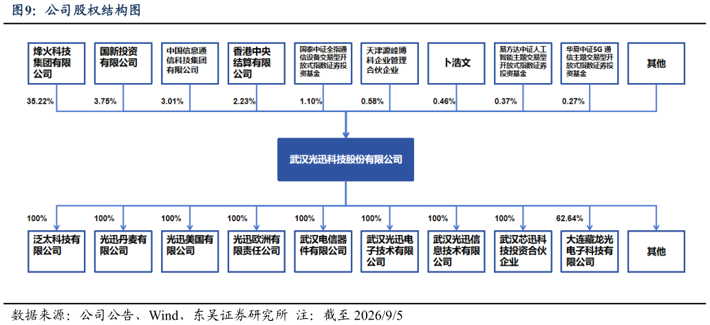 怎样理解公司股权结构图