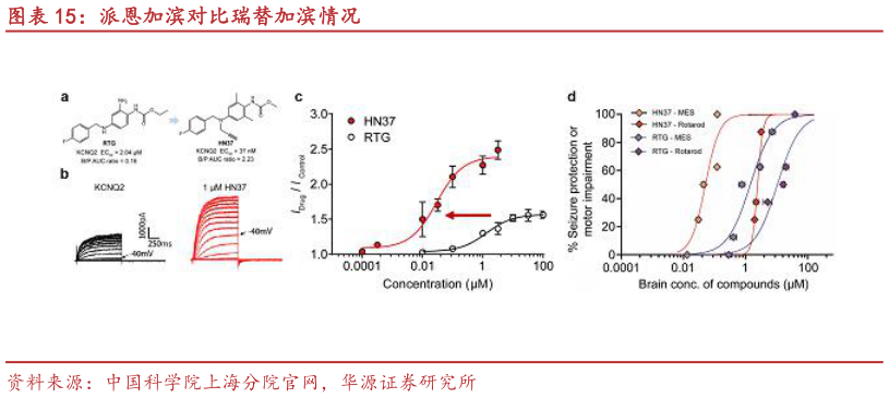 请问一下派恩加滨对比瑞替加滨情况