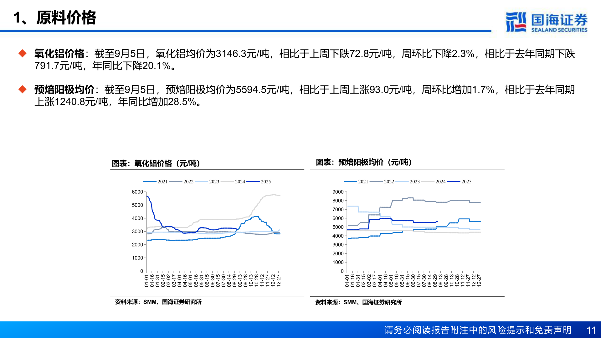 如何才能1、原料价格