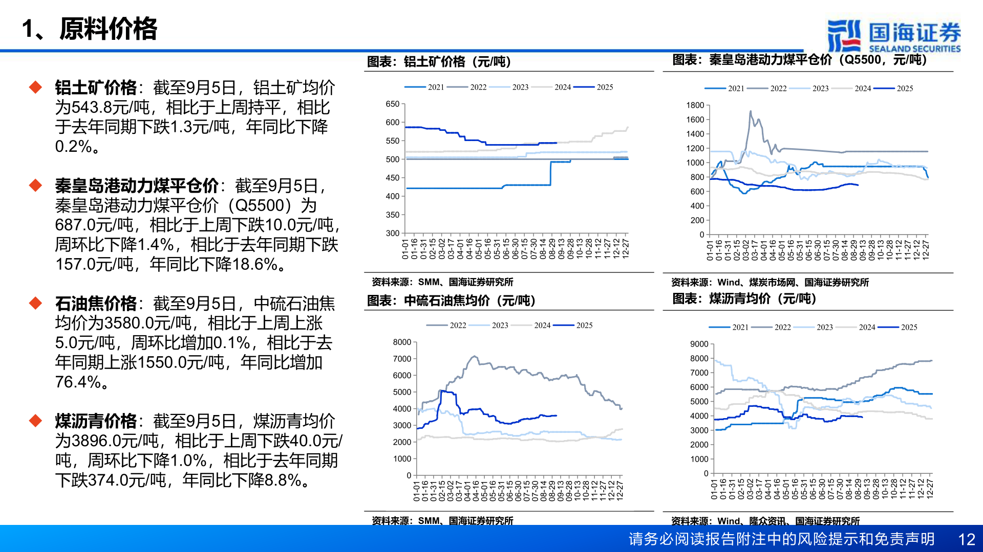 谁知道1、原料价格