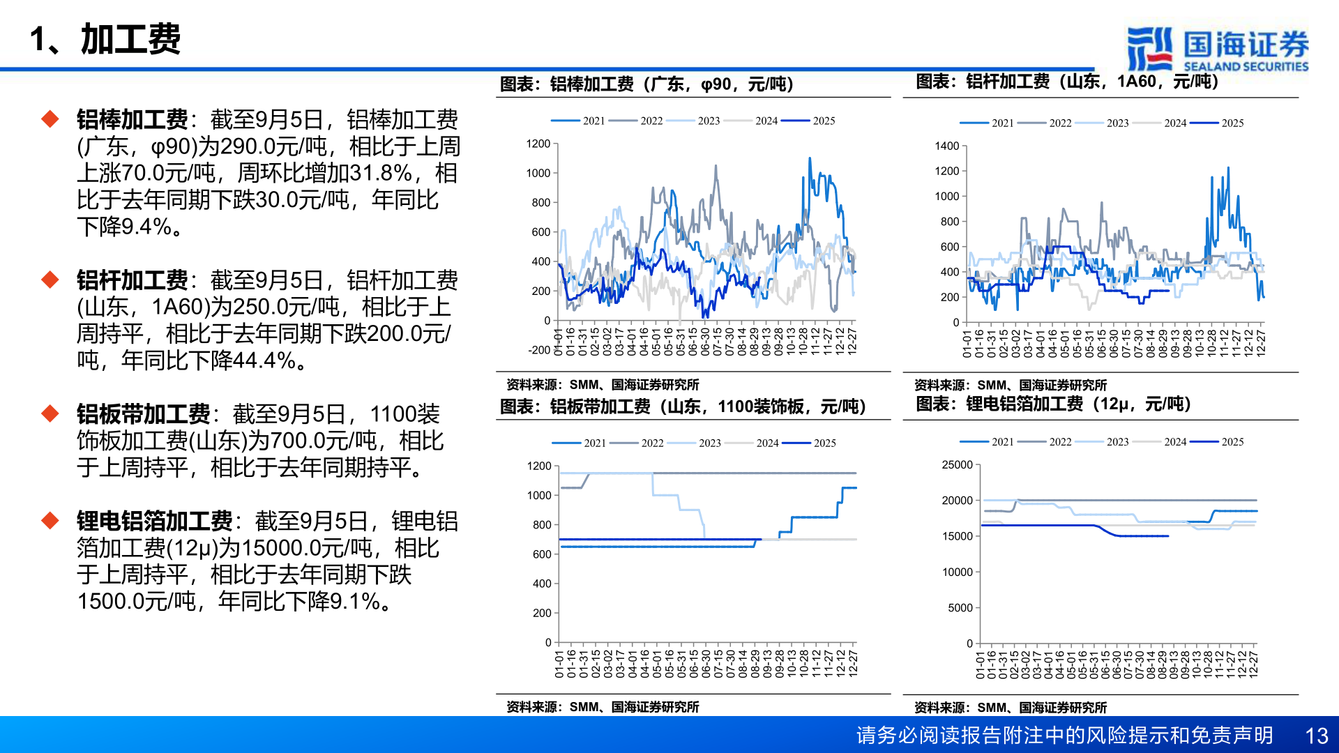 我想了解一下1、加工费