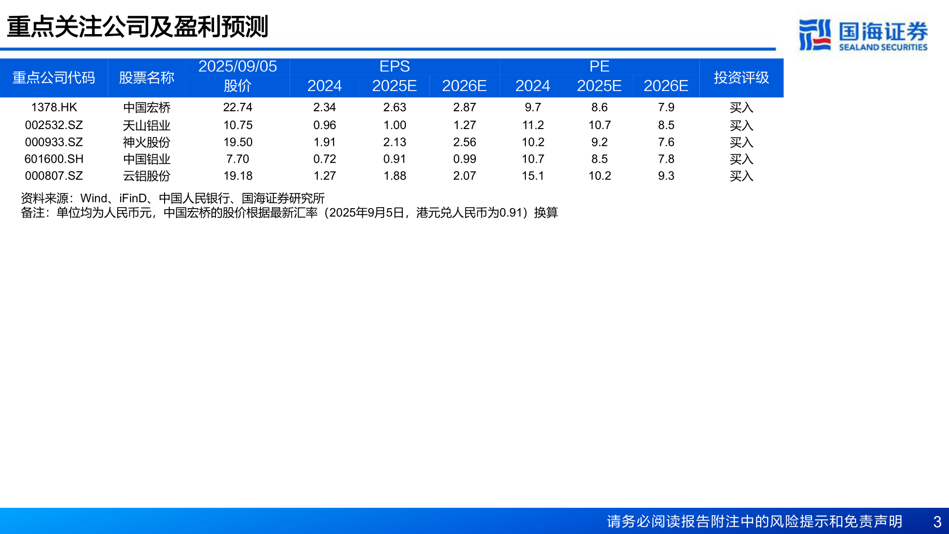 谁能回答重点关注公司及盈利预测