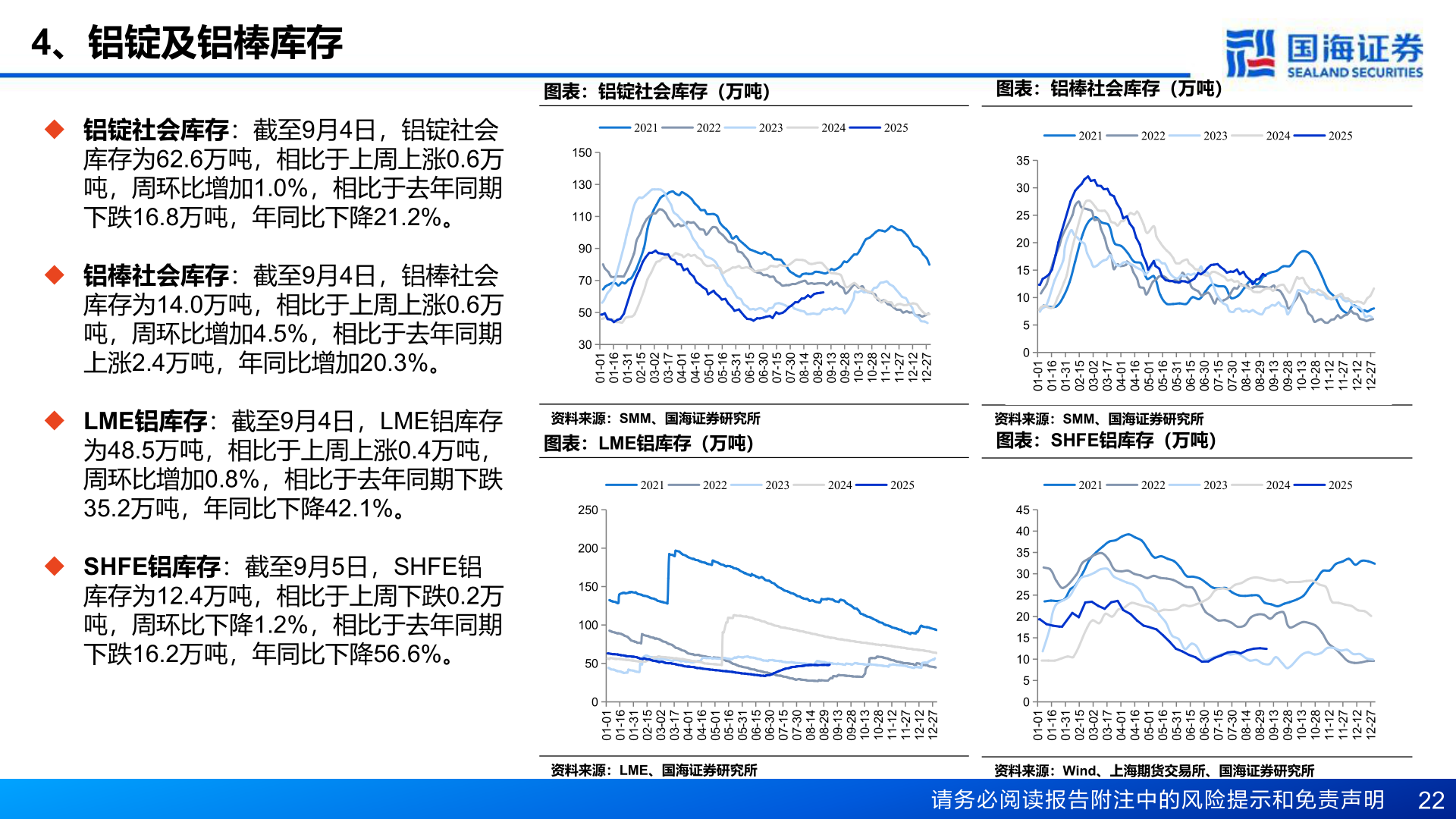 请问一下4、铝锭及铝棒库存