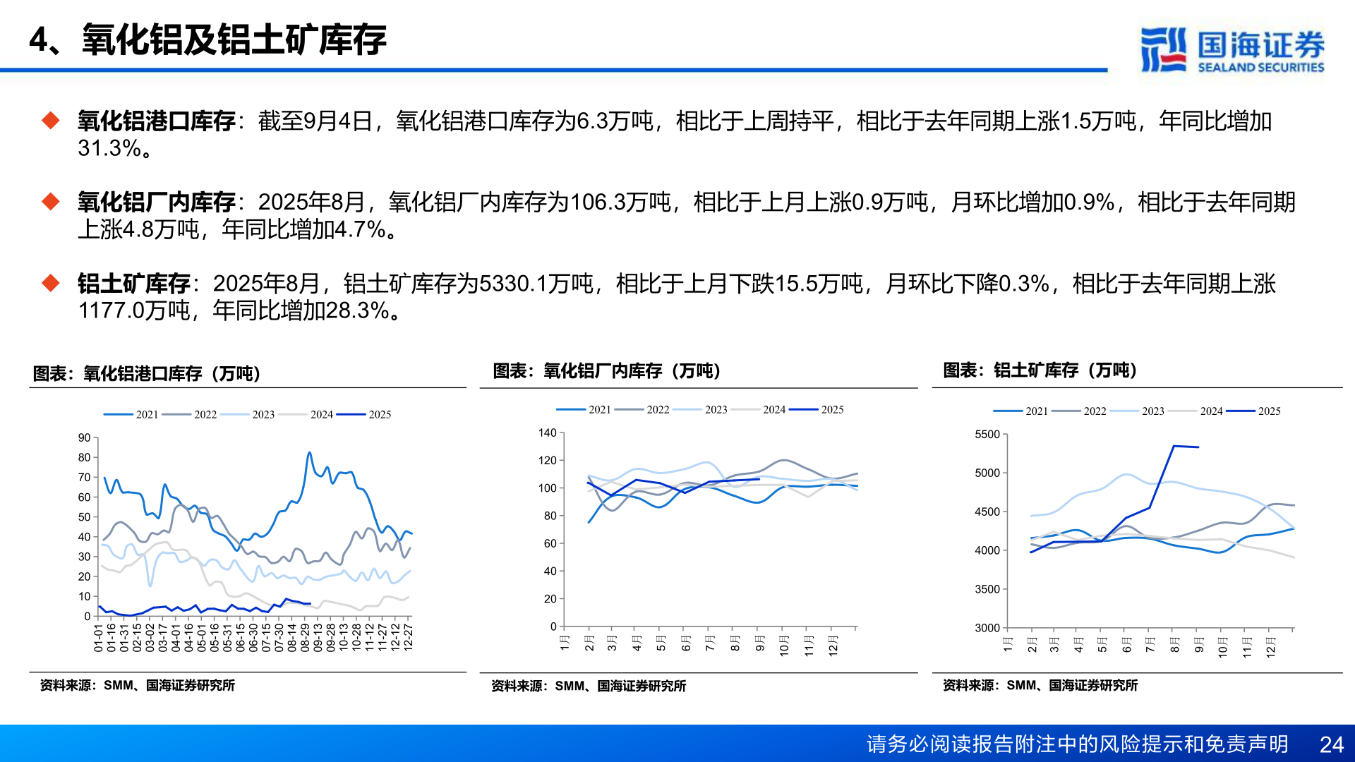 如何了解4、氧化铝及铝土矿库存