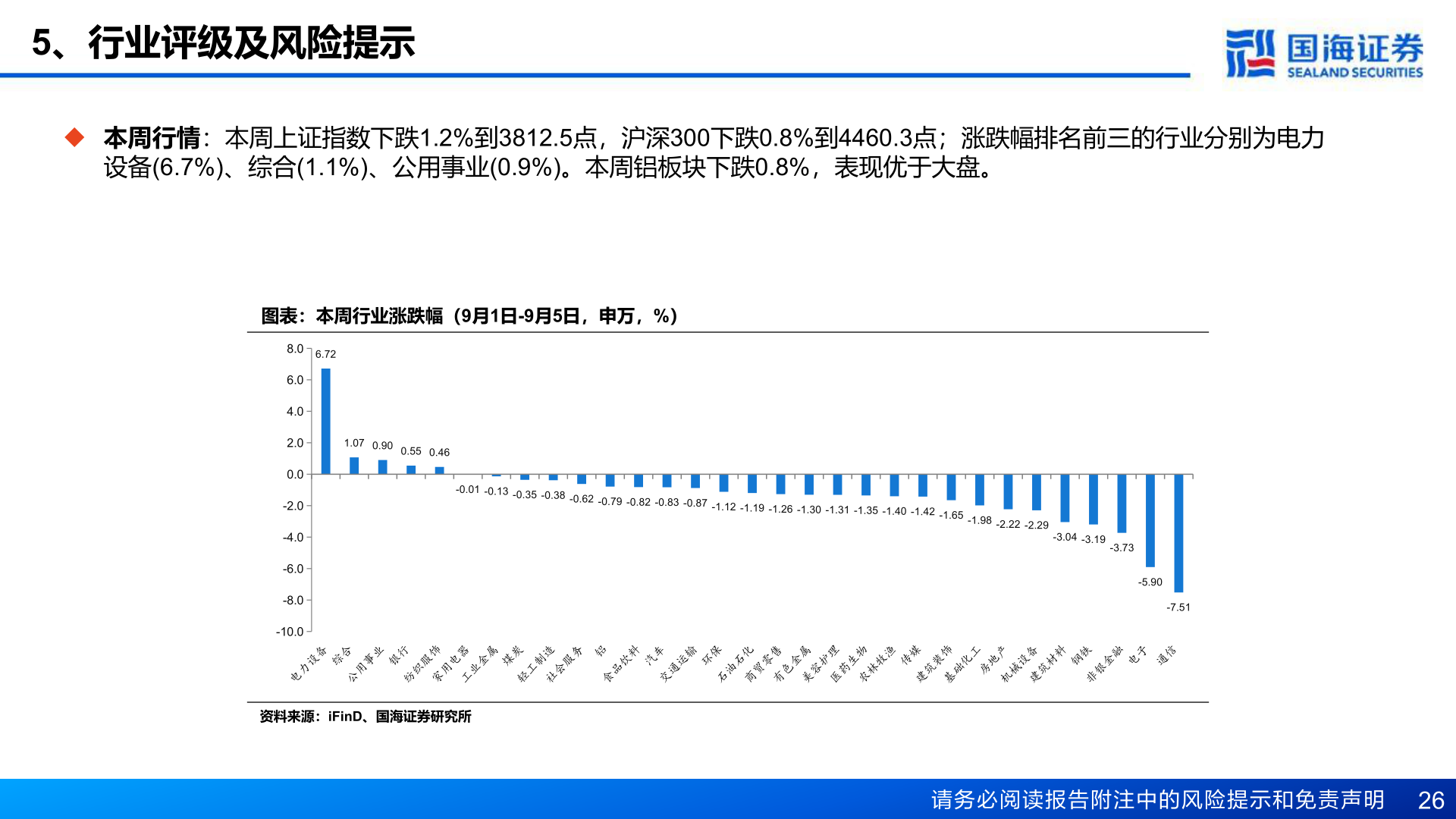 如何了解5、行业评级及风险提示