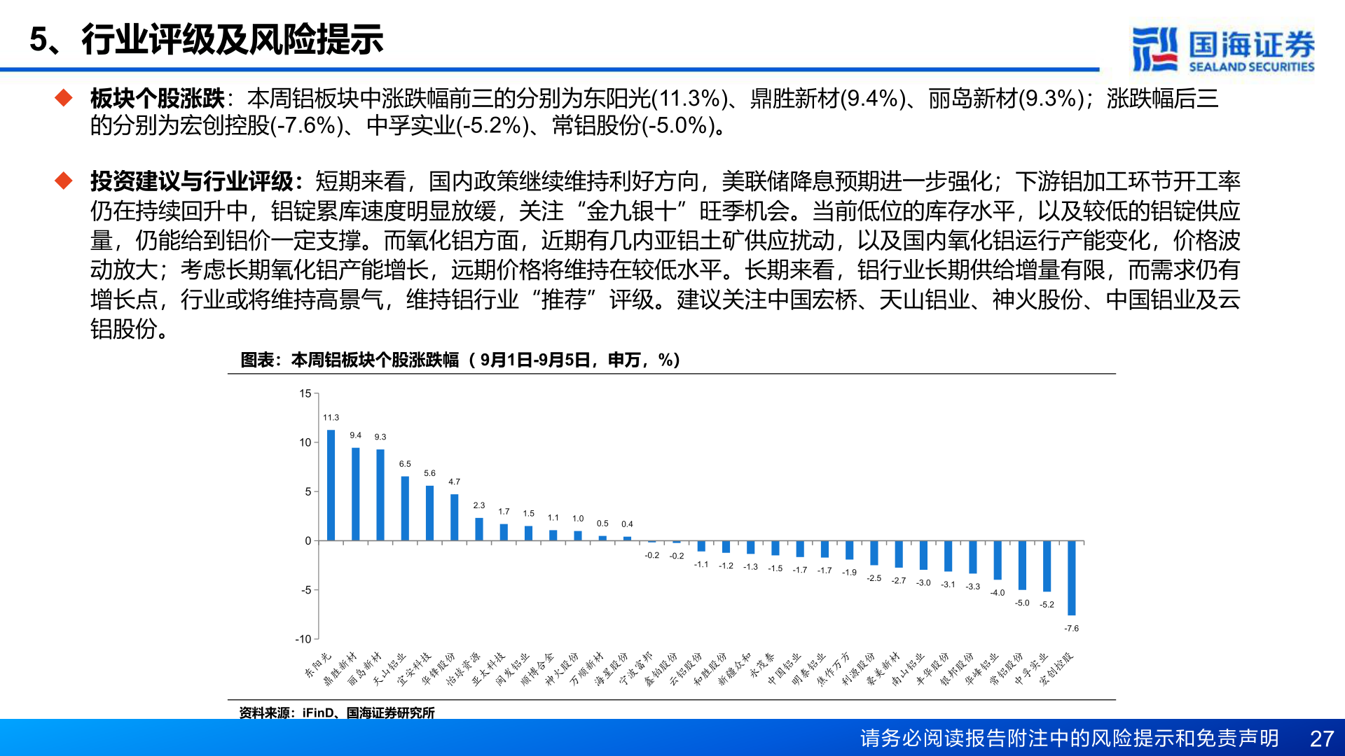 你知道5、行业评级及风险提示