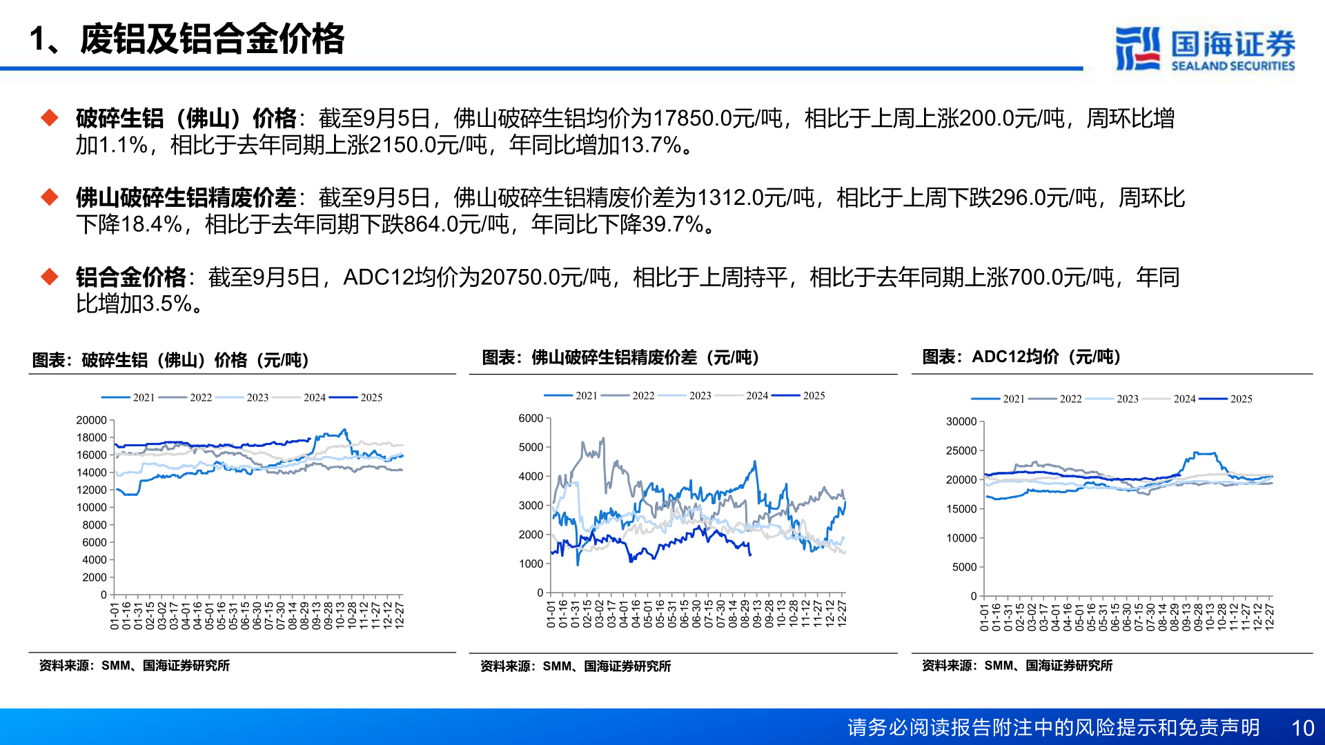 咨询大家1、废铝及铝合金价格