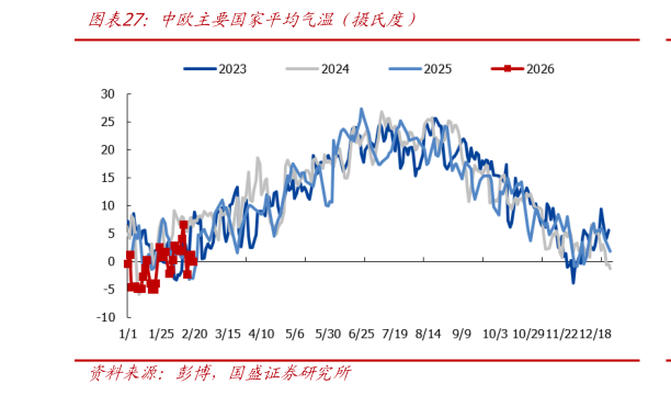 怎样理解中欧主要国家平均气温（摄氏度）
