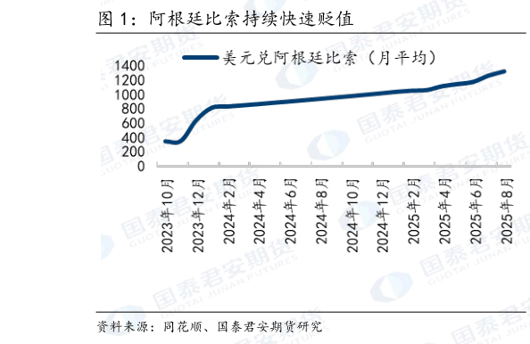 请问一下阿根廷比索持续快速贬值