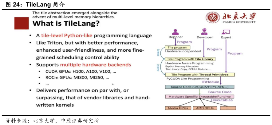 想关注一下TileLang 简介