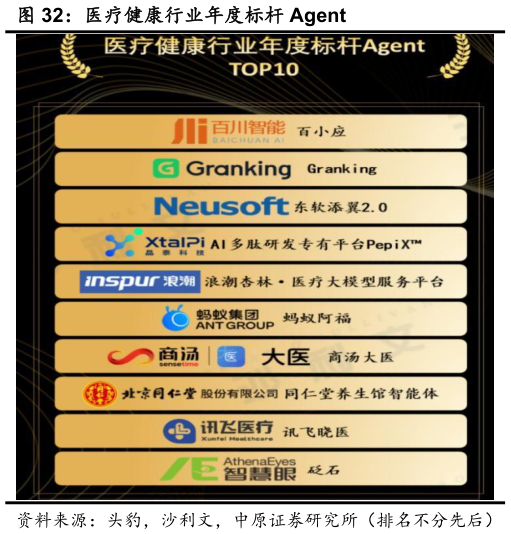 如何看待医疗健康行业年度标杆 Agent