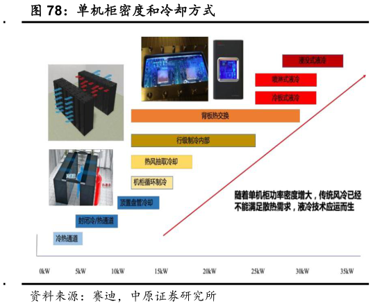 如何解释单机柜密度和冷却方式