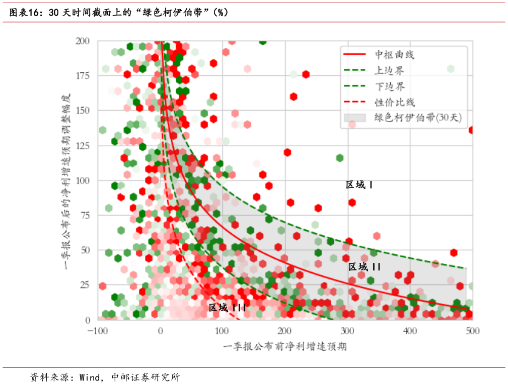 谁能回答30 天时间截面上的“绿色柯伊伯带”（%）