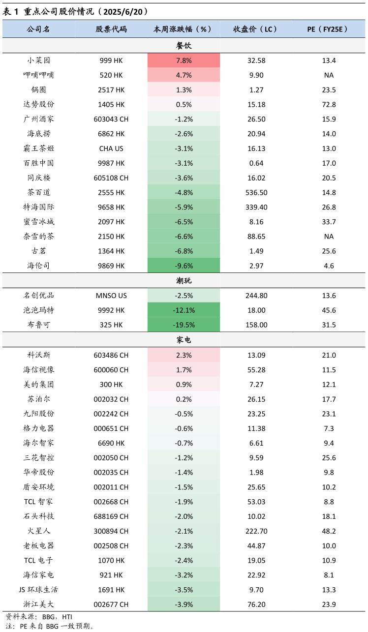 如何了解重点公司股价情况（2025620）