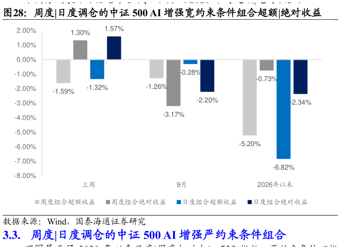 咨询大家周度