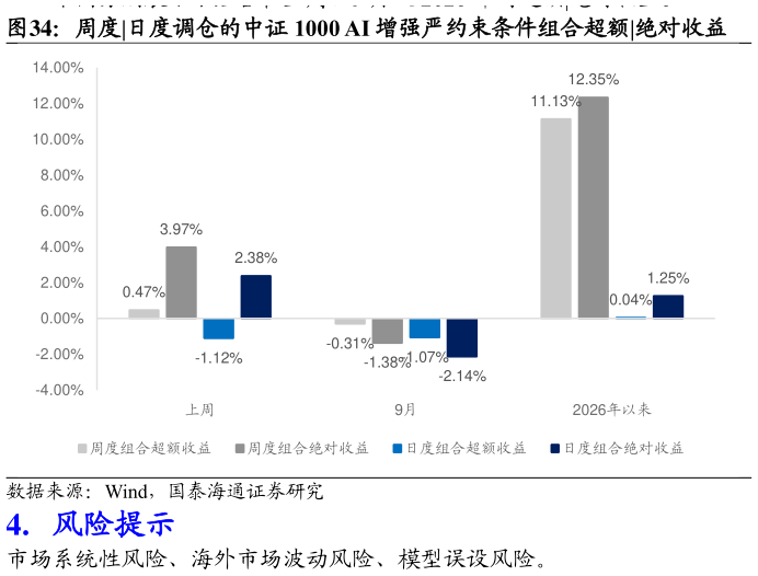 谁能回答周度