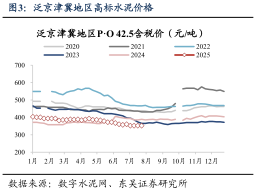 咨询下各位泛京津冀地区高标水泥价格