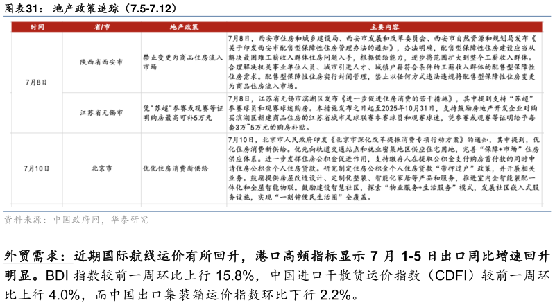 怎样理解地产政策追踪（7.5-7.12）