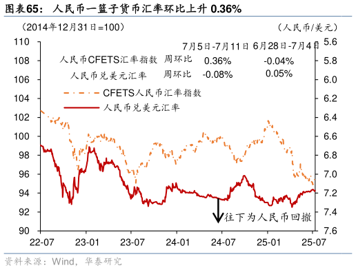 咨询大家人民币一篮子货币汇率环比上升 0.36%