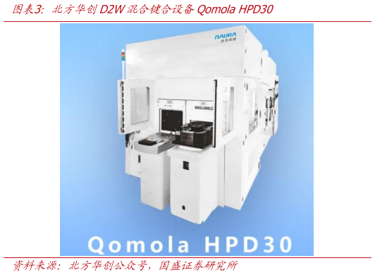 如何才能北方华创D2W混合键合设备Qomola HPD30