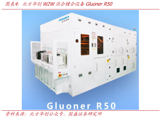 如何才能北方华创W2W混合键合设备Gluoner R50
