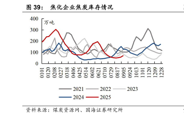 如何了解焦化企业焦炭库存情况
