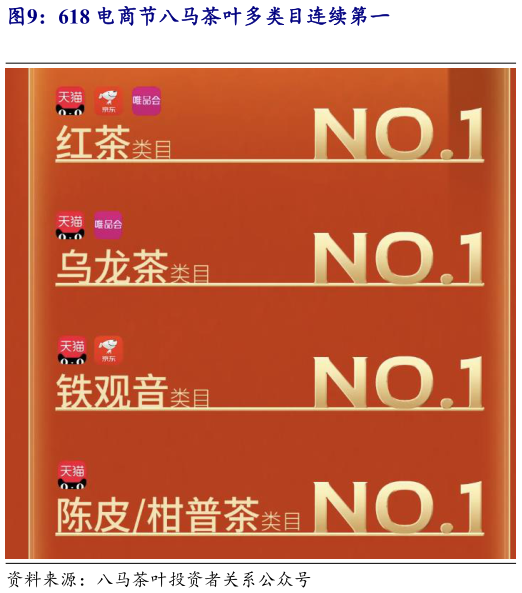 想问下各位网友618 电商节八马茶叶多类目连续第一