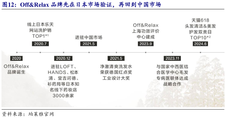 咨询下各位OffRelax 品牌先在日本市场验证，再回到中国市场