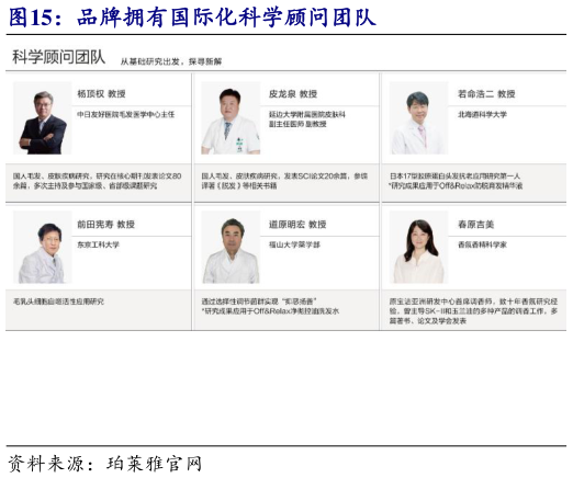 咨询下各位品牌拥有国际化科学顾问团队
