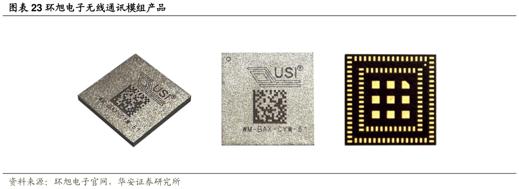 一起讨论下环旭电子无线通讯模组产品?