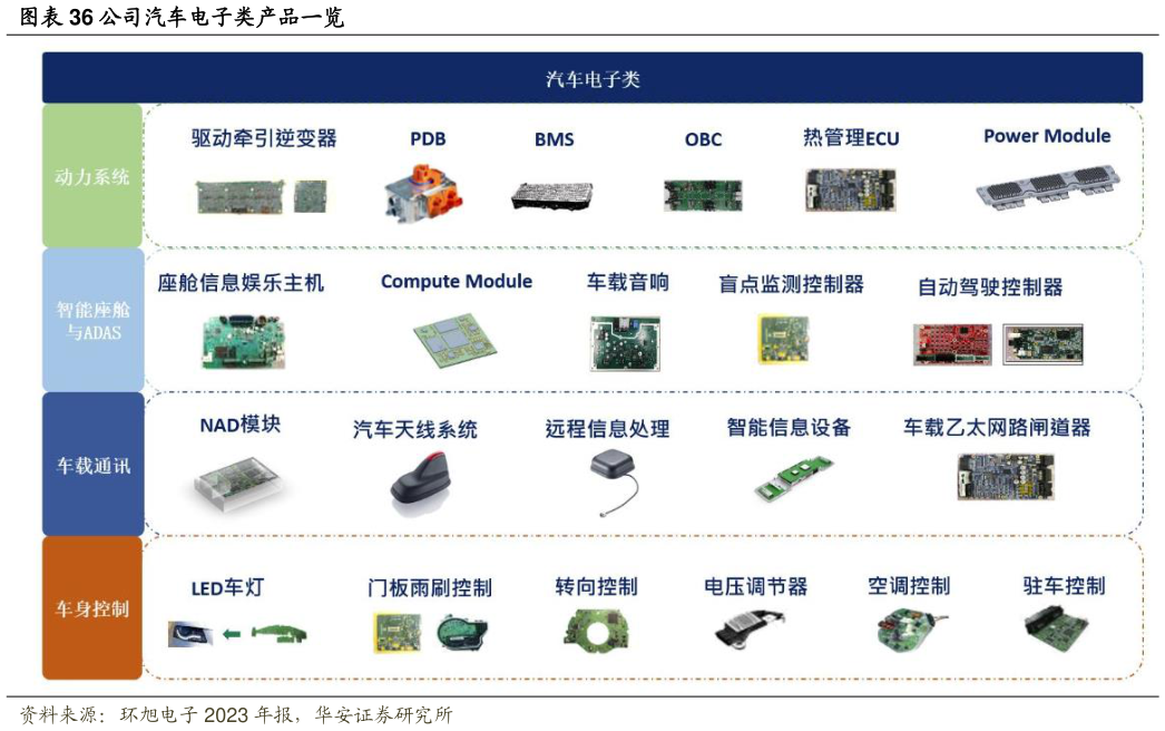 如何了解公司汽车电子类产品一览?