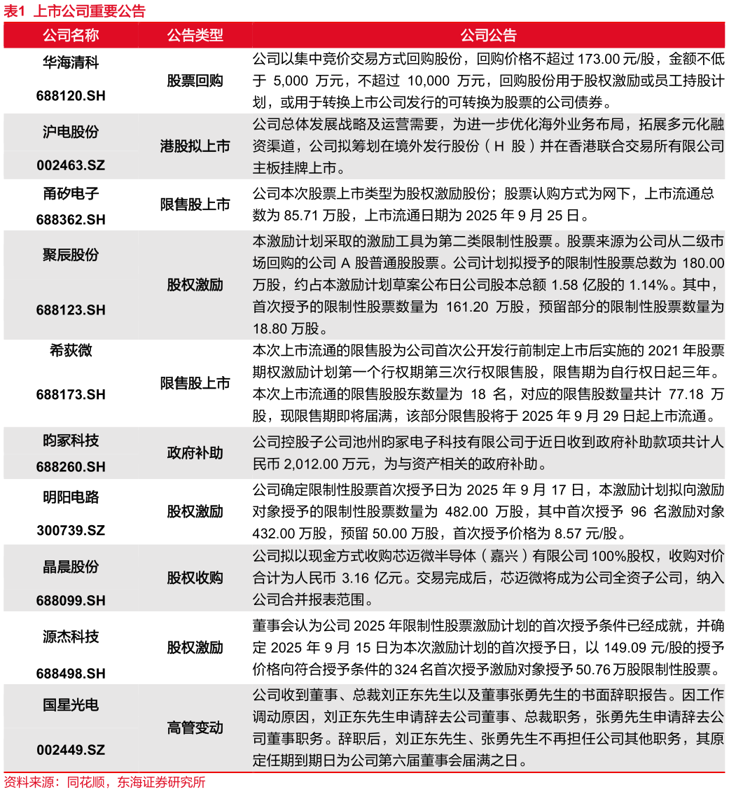 如何了解上市公司重要公告